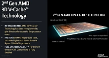 Процессор AMD Ryzen 9 9950X3D OEM