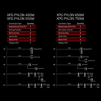 Блок питания 650W ADATA XPG PYLON