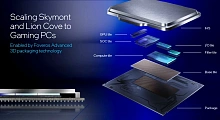 Процессор Intel Core Ultra 7 265KF OEM