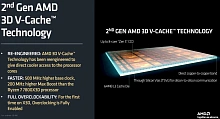 Процессор AMD Ryzen 7 9850X3D OEM
